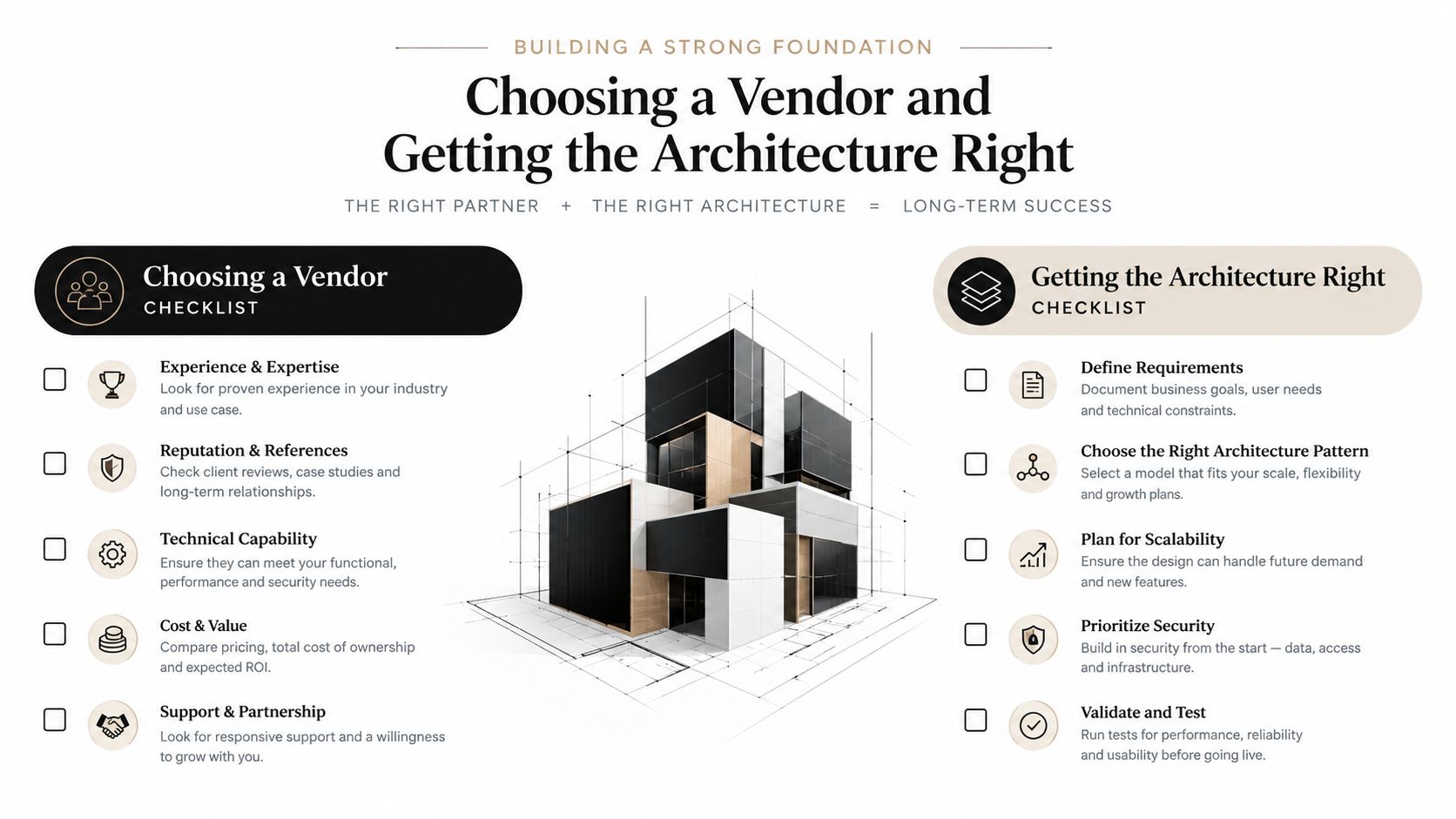 An infographic showing a checklist for selecting a vendor and building software architecture for business success.