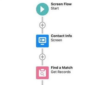 A Screenflow example