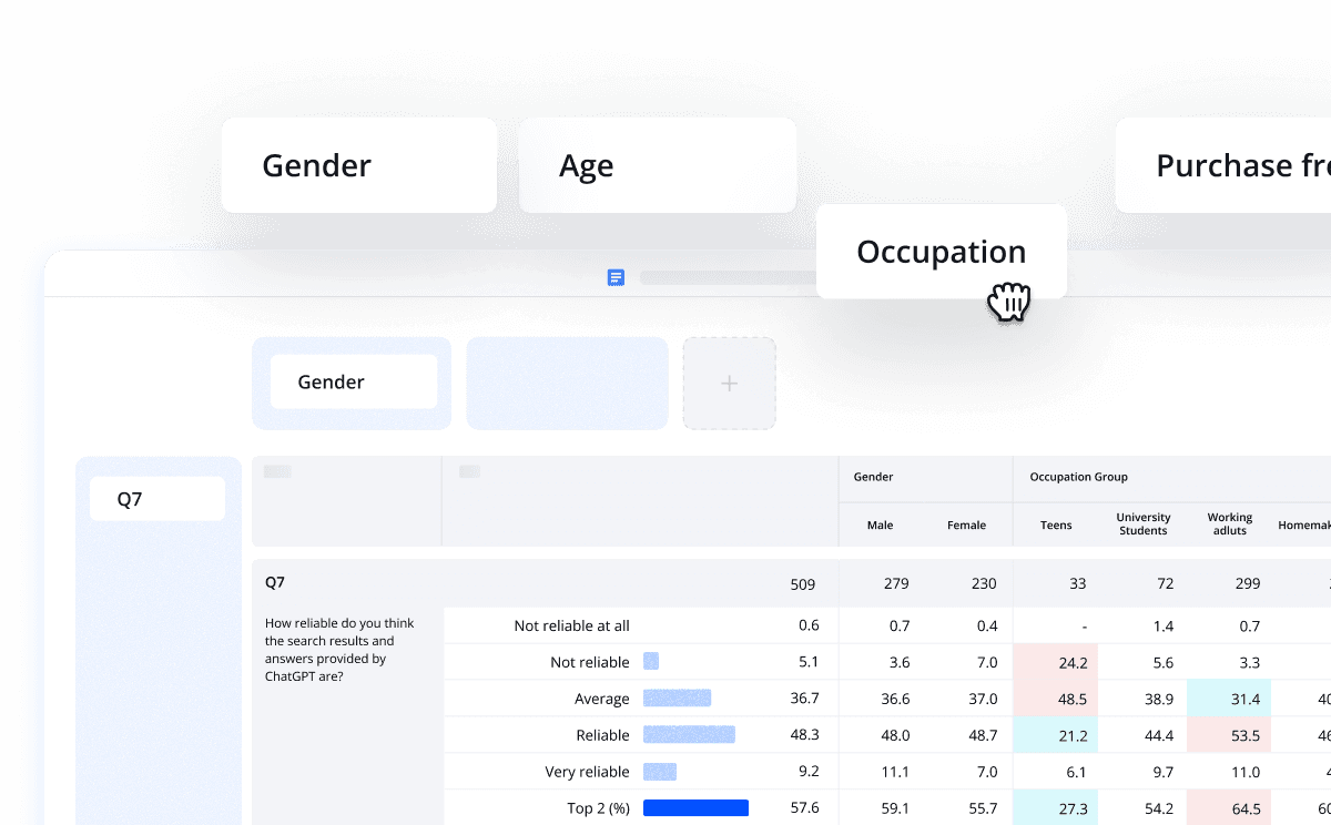 A user interface screenshot showing a table with data, along with navigation tabs at the top.