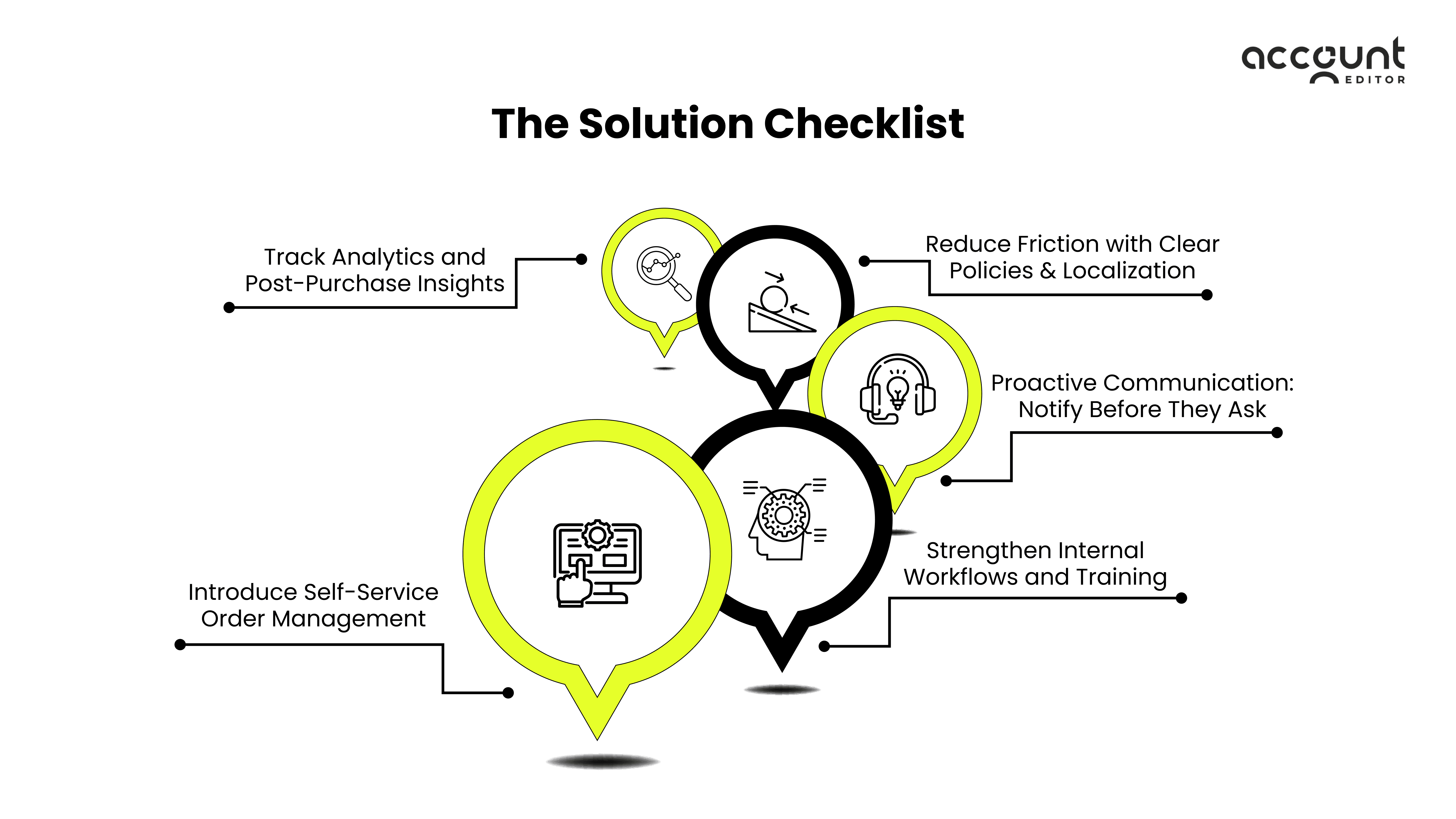 5 red flags of customer retention issues in Shopify: low repeat purchases, returns, support tickets, CLV drop.
