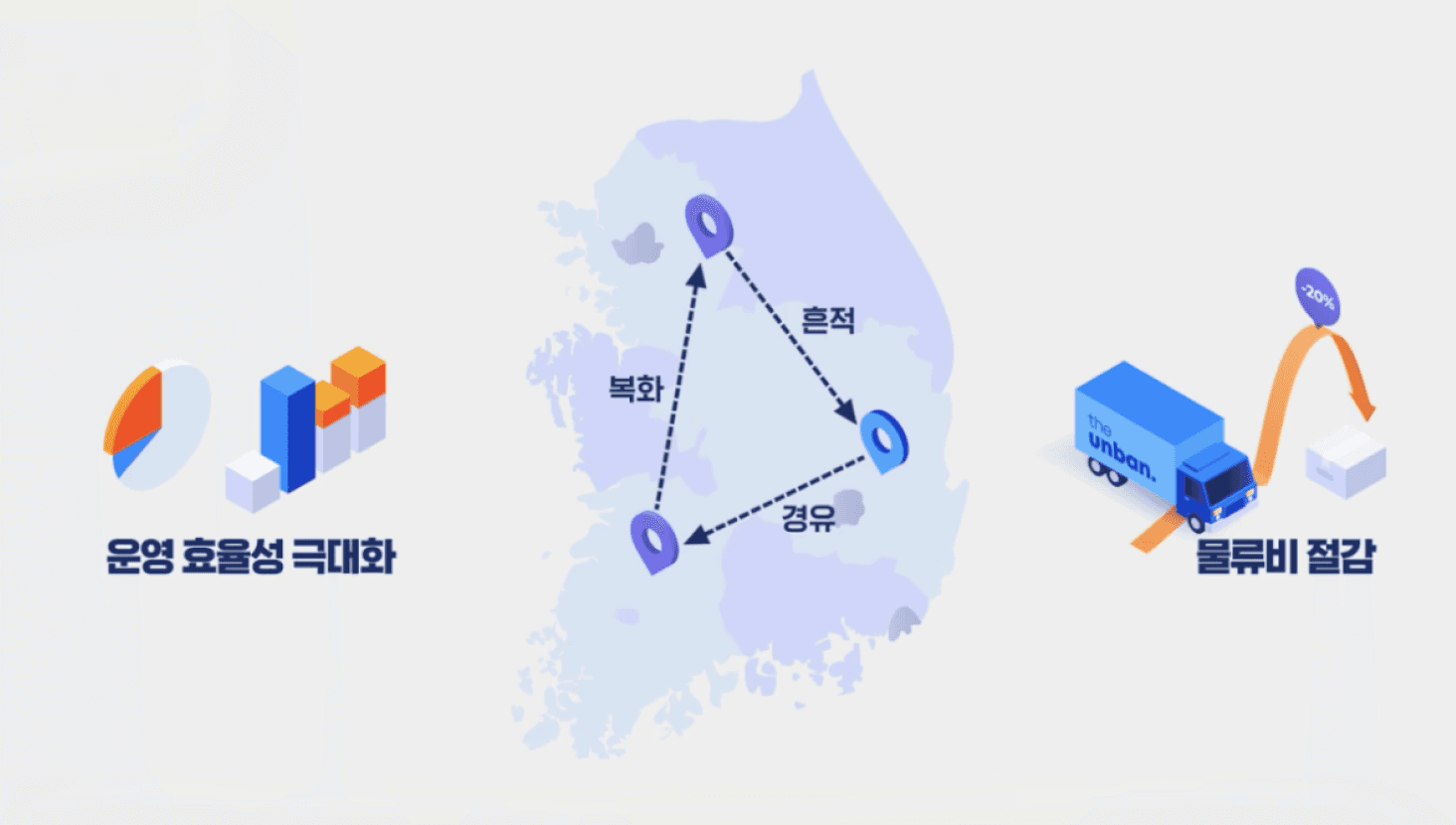 더 운반은 데이터 운송 모델을 계속 실험 중이다