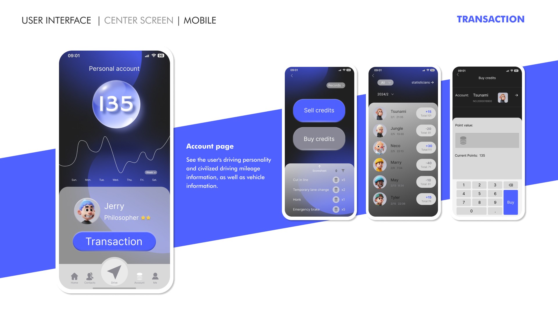 Credit system 4