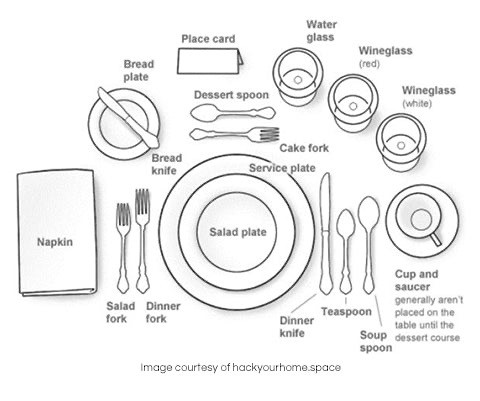 Table place setting diagram