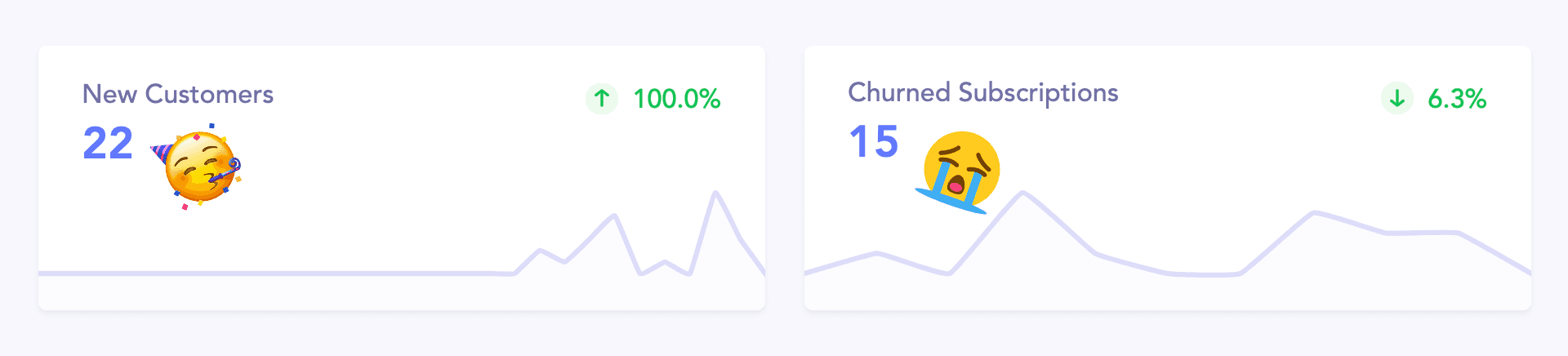 WAIM January growth and churn