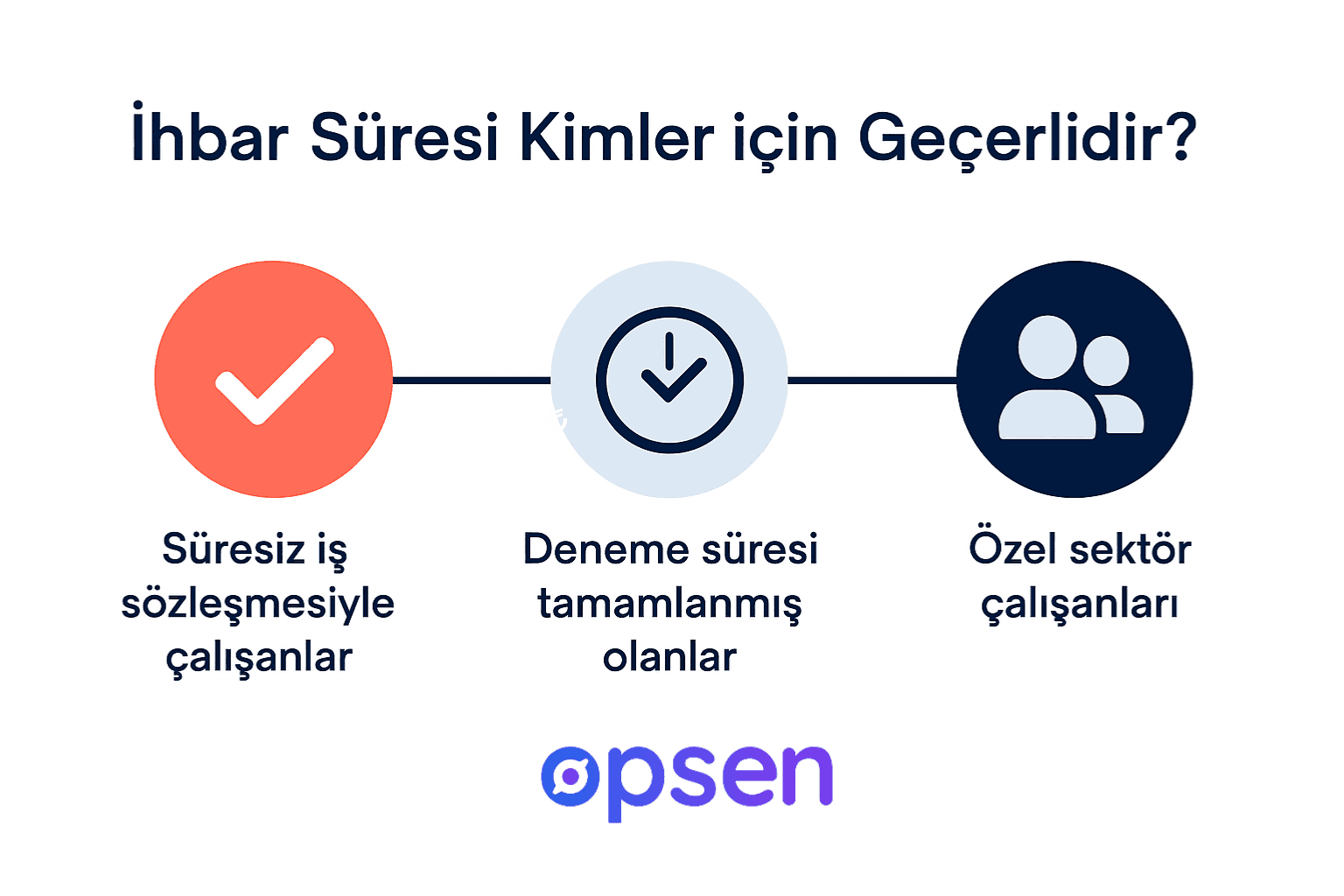 Genel Oran
