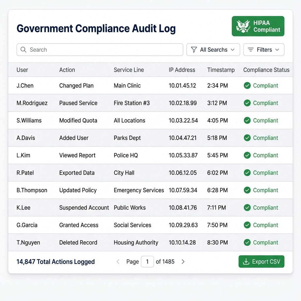 Retention graph with user return notifications for analyzing feature effectiveness.