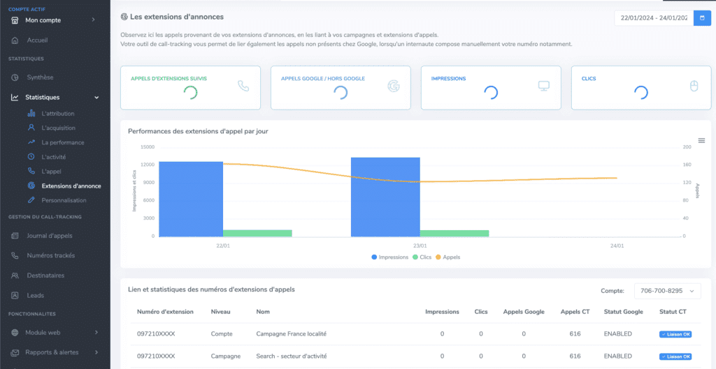Dashboard Magnétis pour extensions Ads