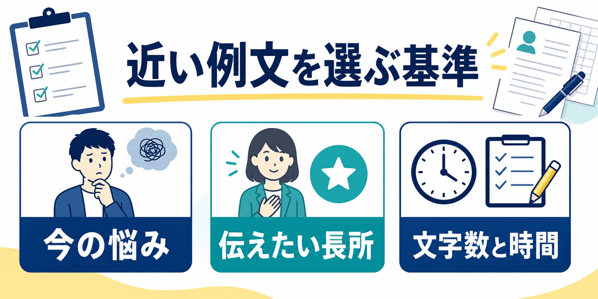 今の悩み、伝えたい長所、文字数と時間で例文を選ぶ基準を示した図