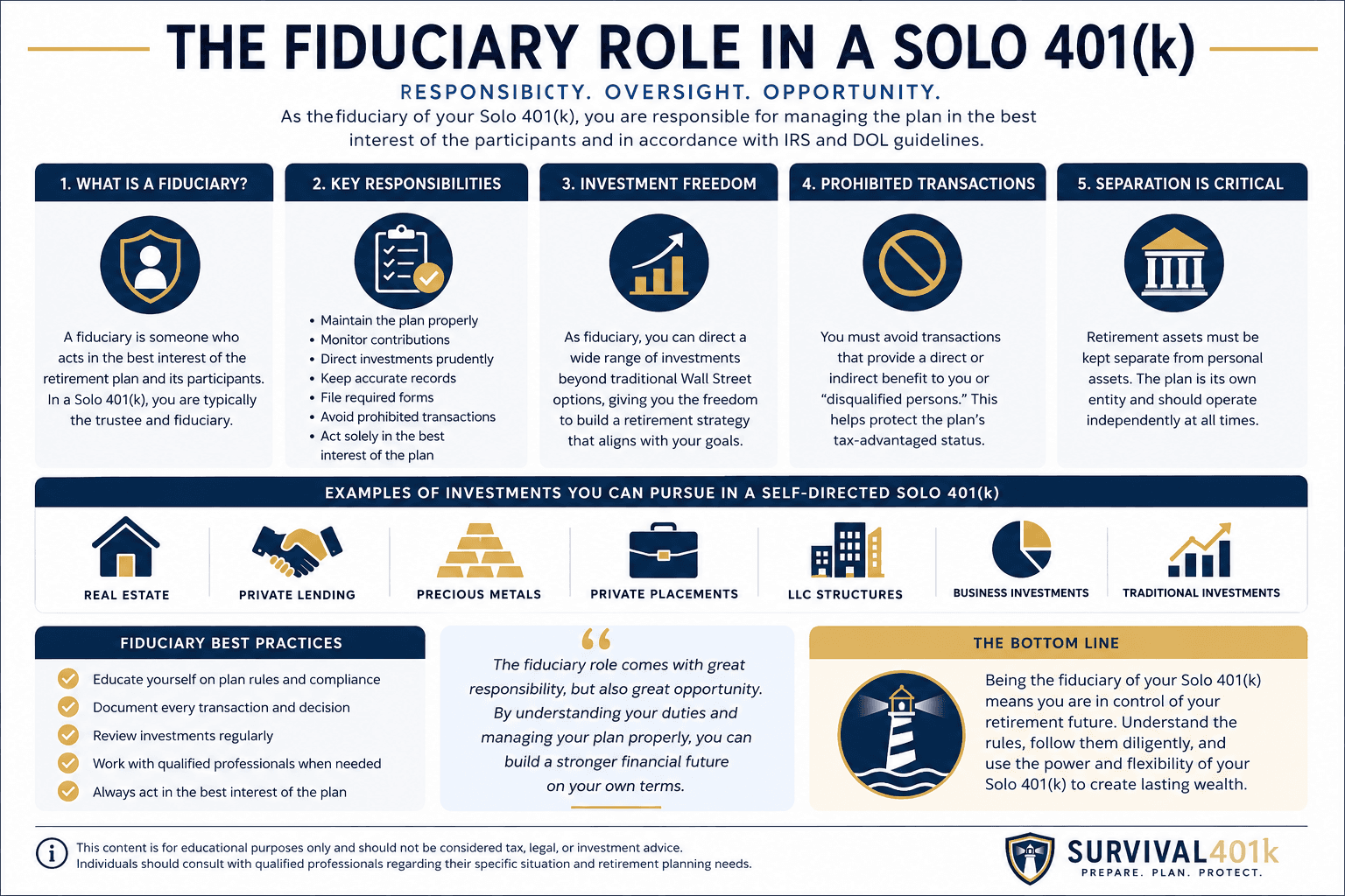 Infographic Fiduciary