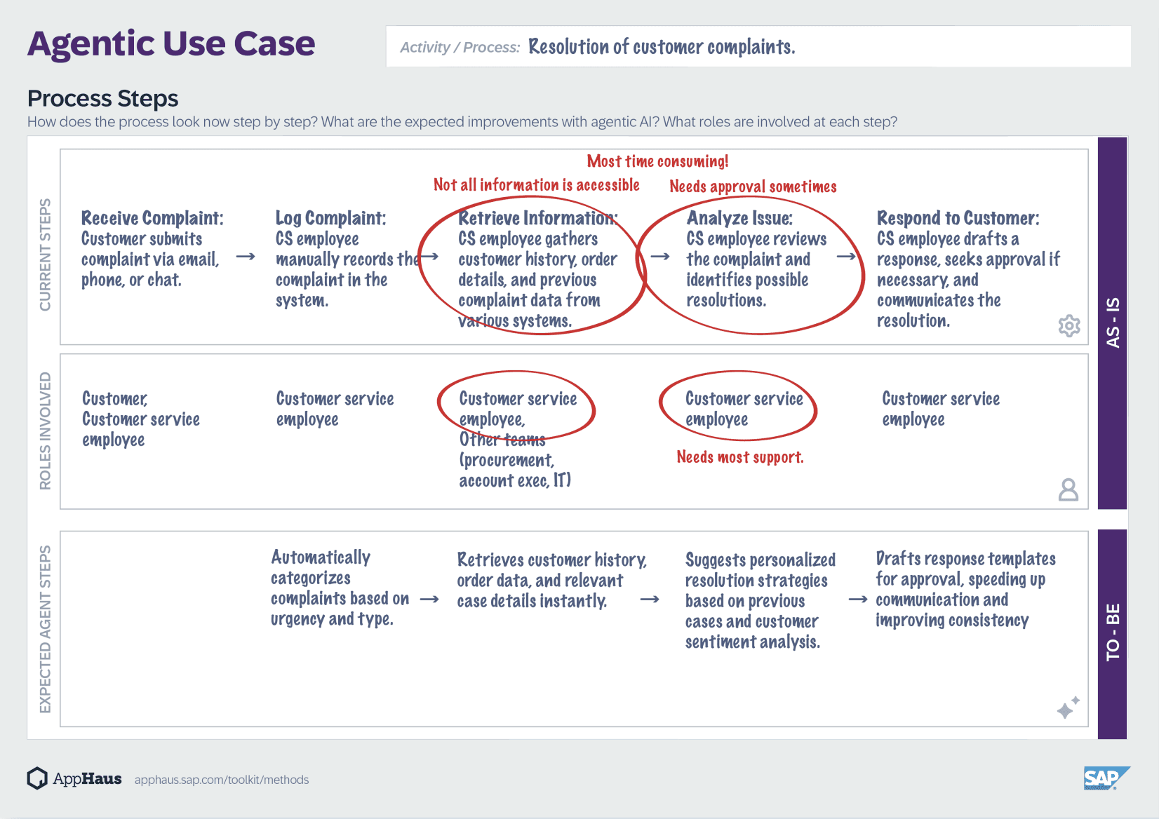 joule agent discovery workshop