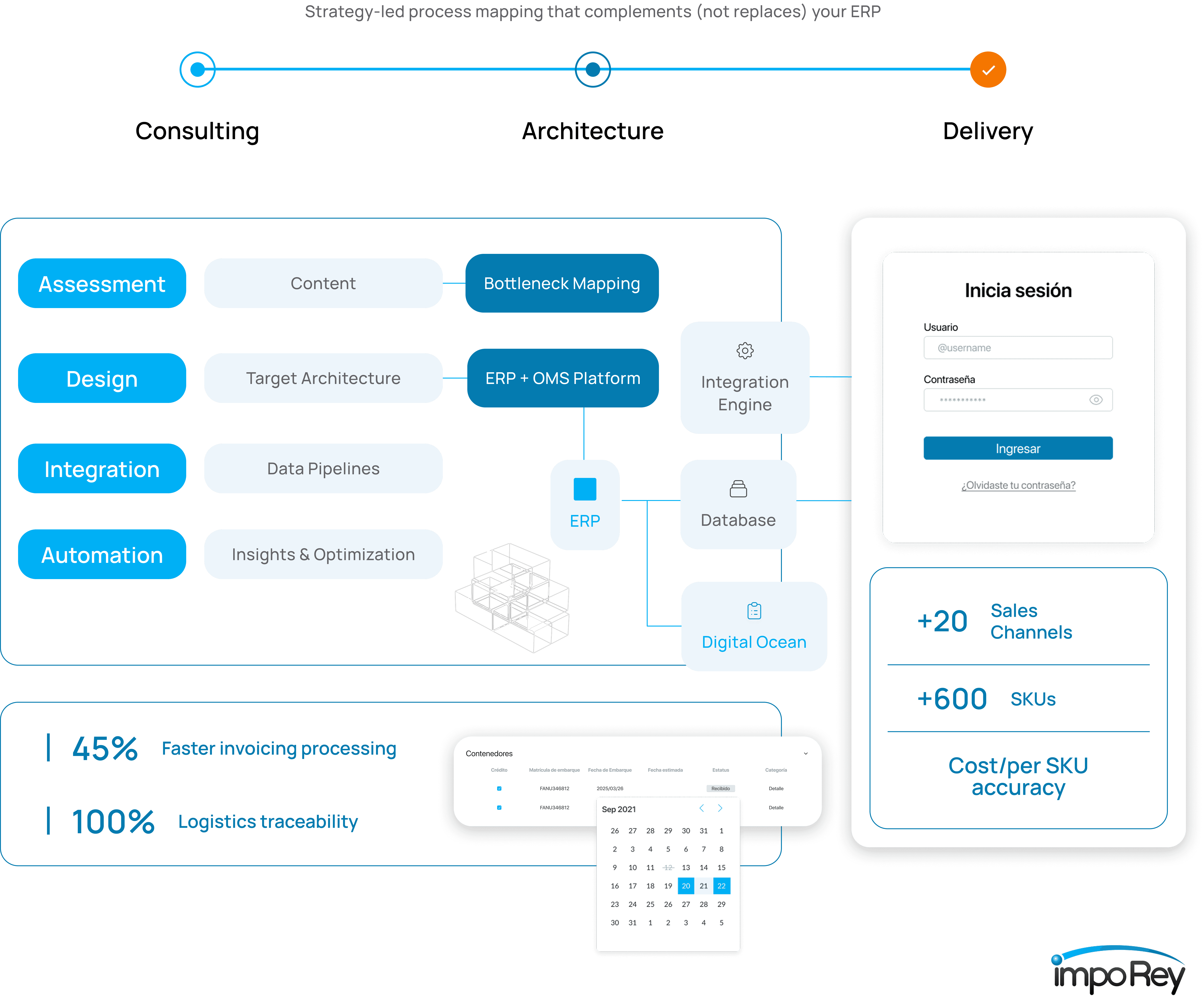 parabolic antenna on white roof