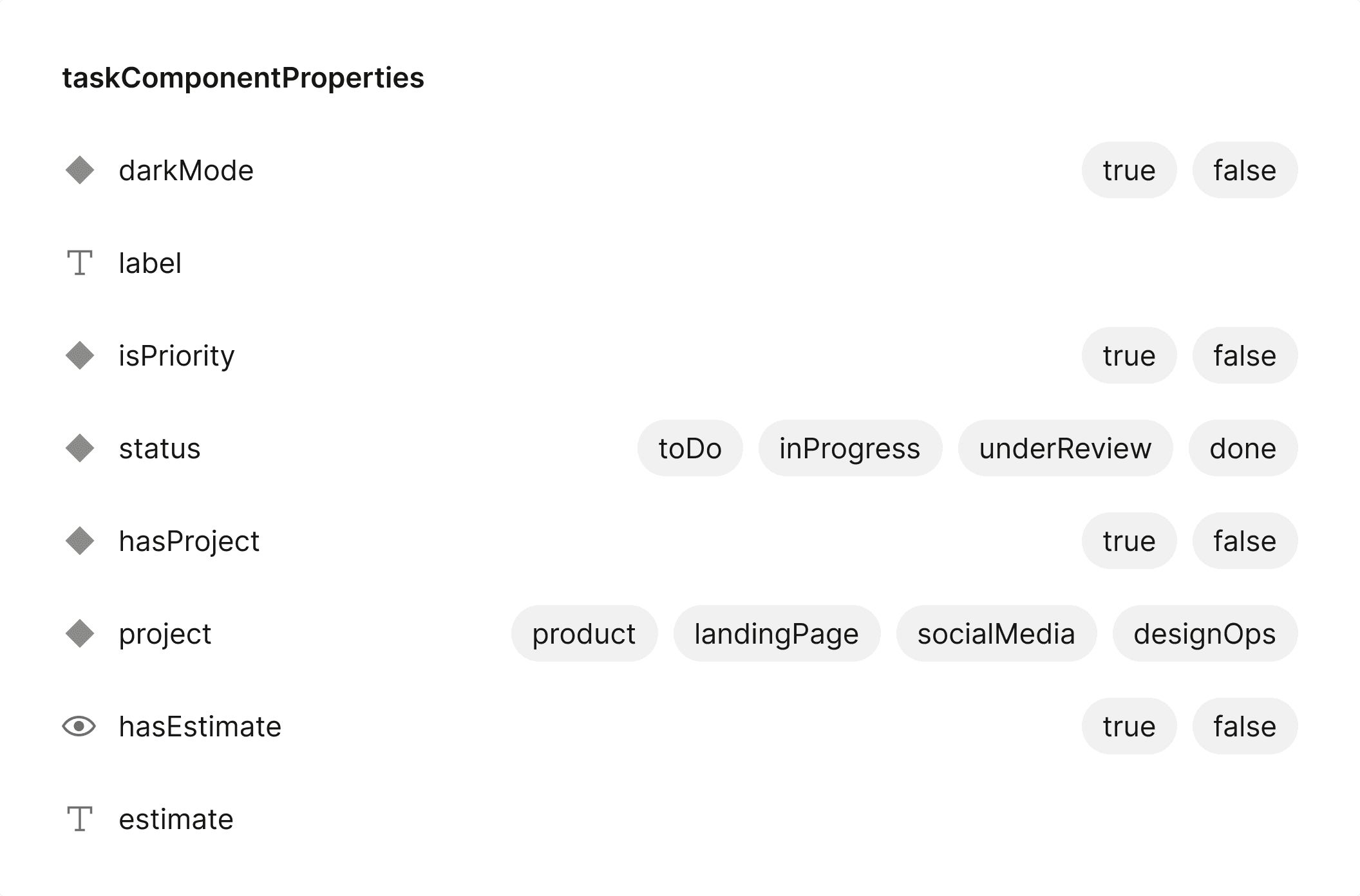 A list of a few component properties. Every property is formatted with camelCase.