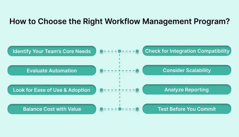 How to Choose the Right Workflow Management Program?
