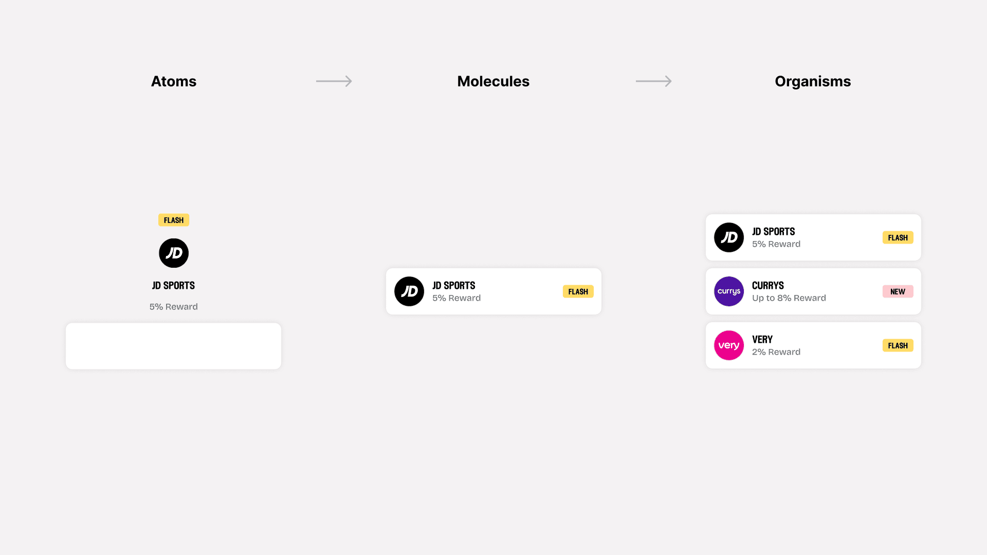 Atomic design example showing an atom, molecule, and organism for retailer reward cards.