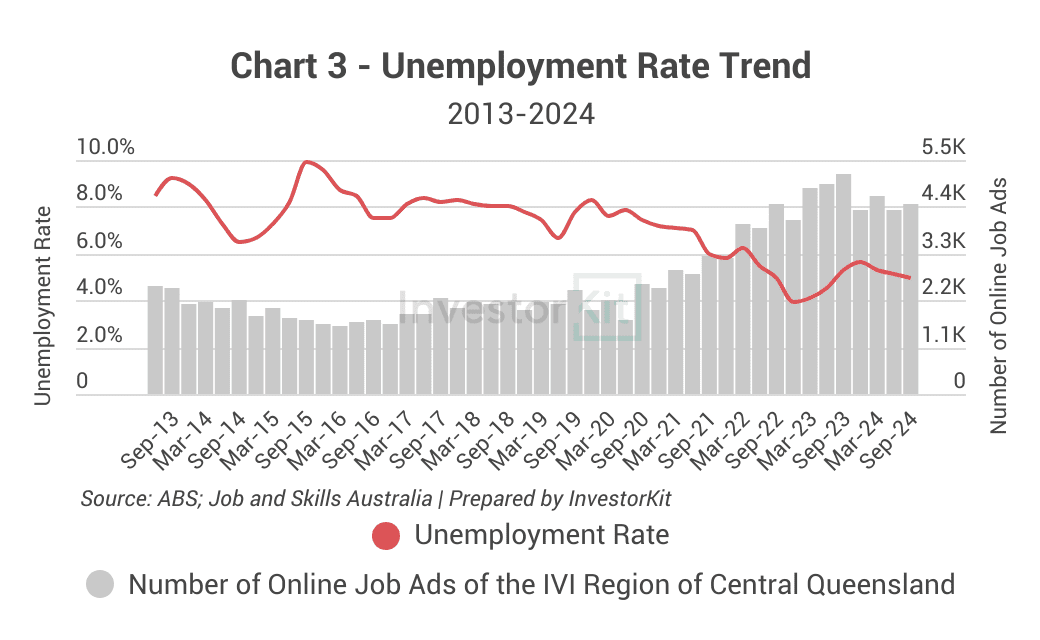 Wagga Wagga job market trends
