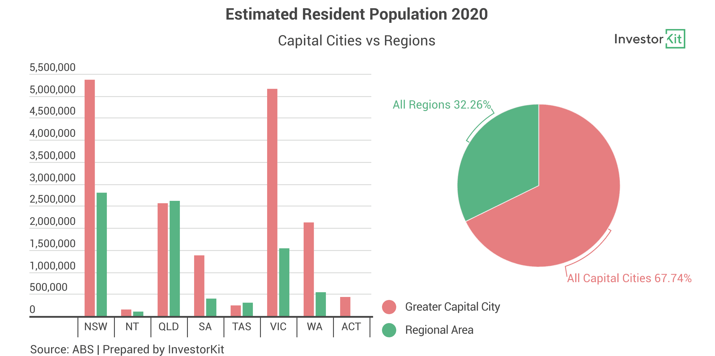 Image of 6241085a2f90d290d381a67e 1.%20Estimated%20Resident%20Population%202020