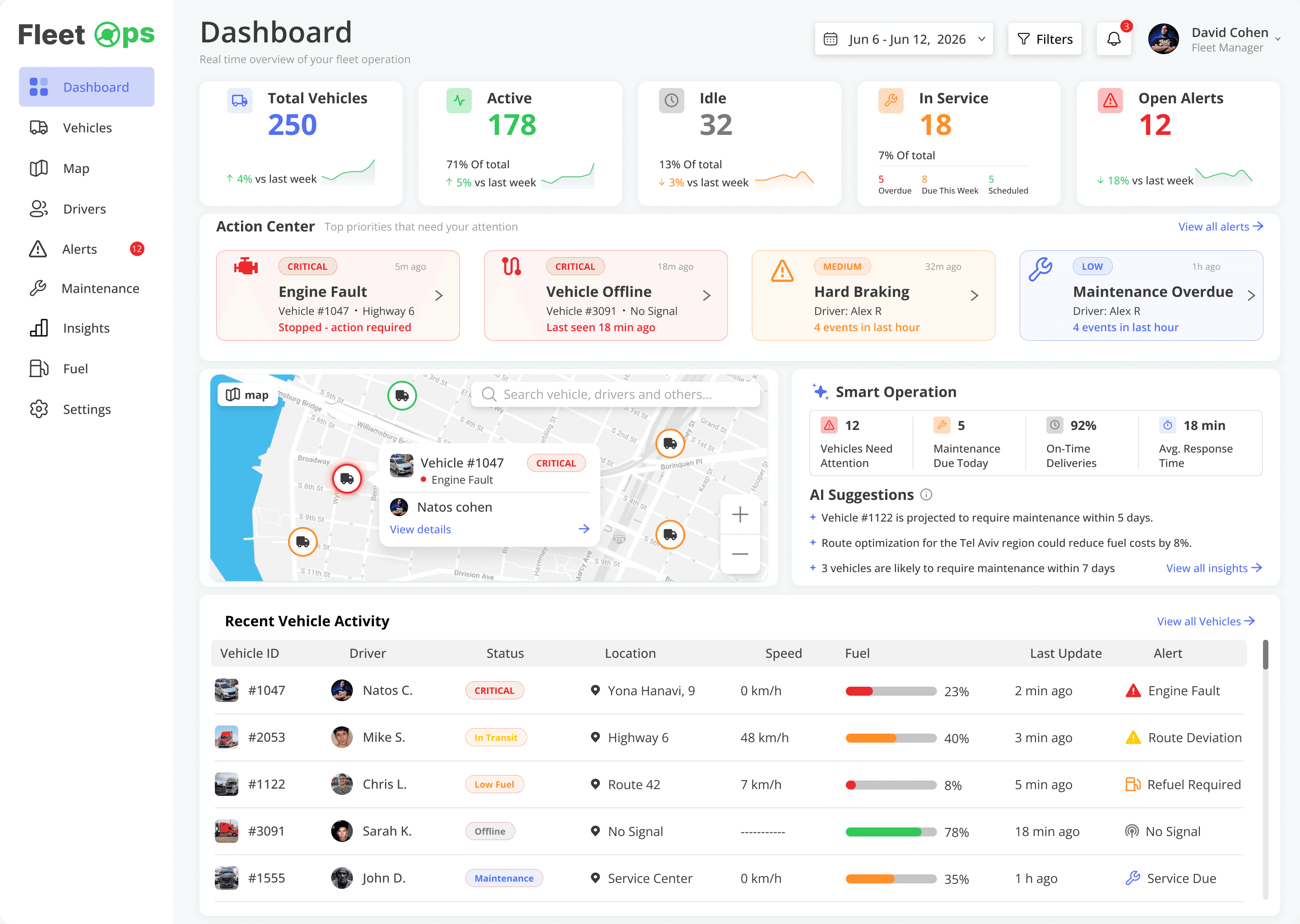 Submitted Fleet Ops dashboard.
