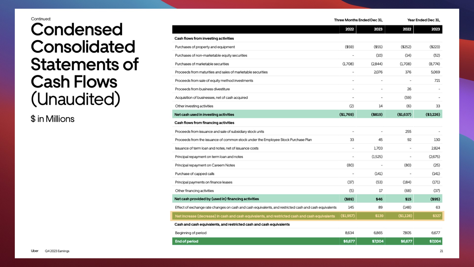 Complicated financial tables