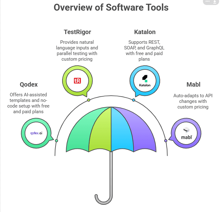 Overview of Software Tools