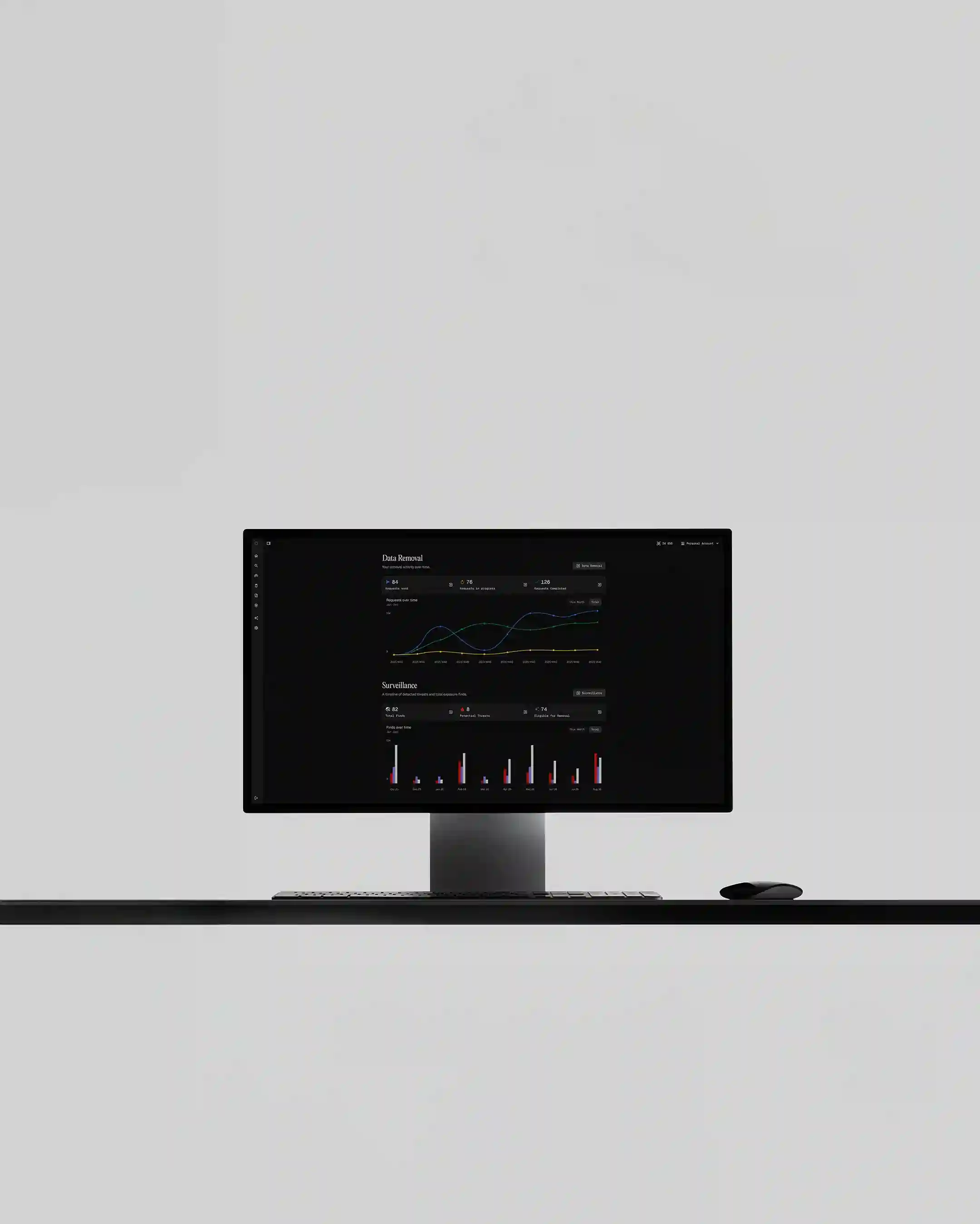 Computer monitor displaying a dashboard with charts and data for tracking performance