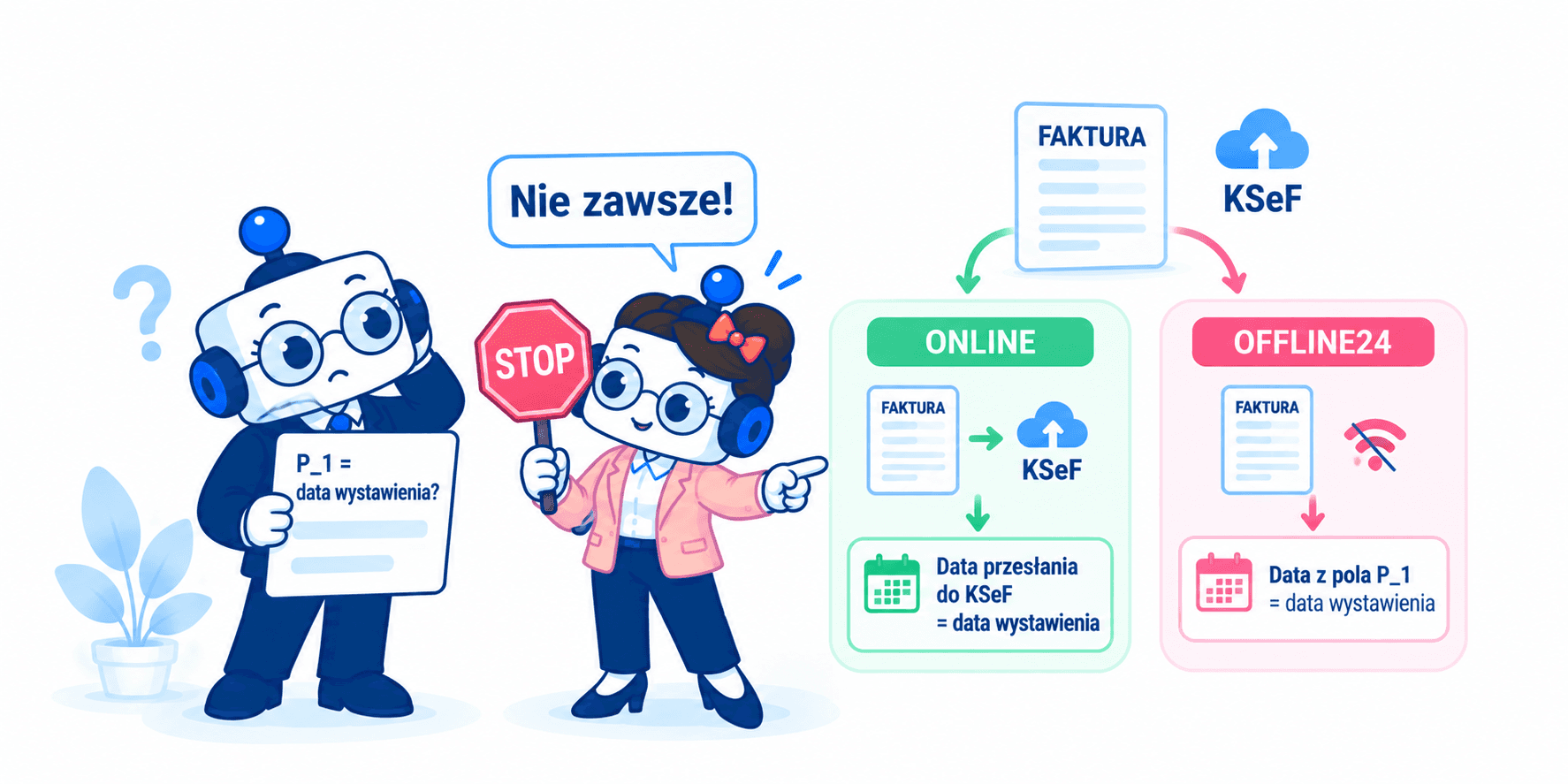 Księgobot pokazuje różnicę między datą P_1 a datą wystawienia faktury