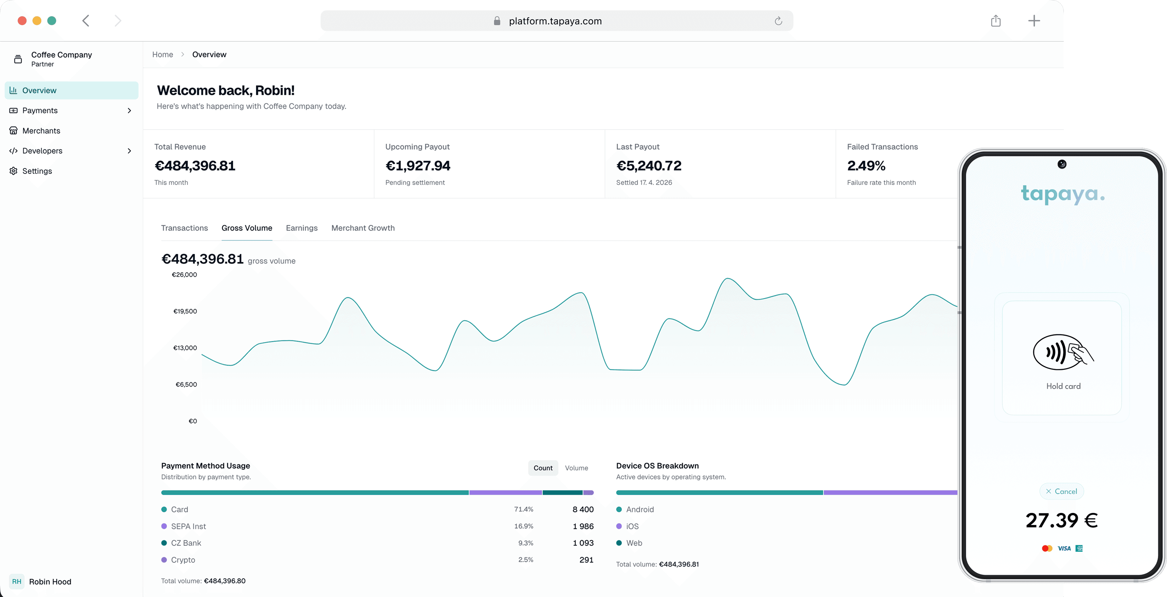 An image of Dreelio's dashboard