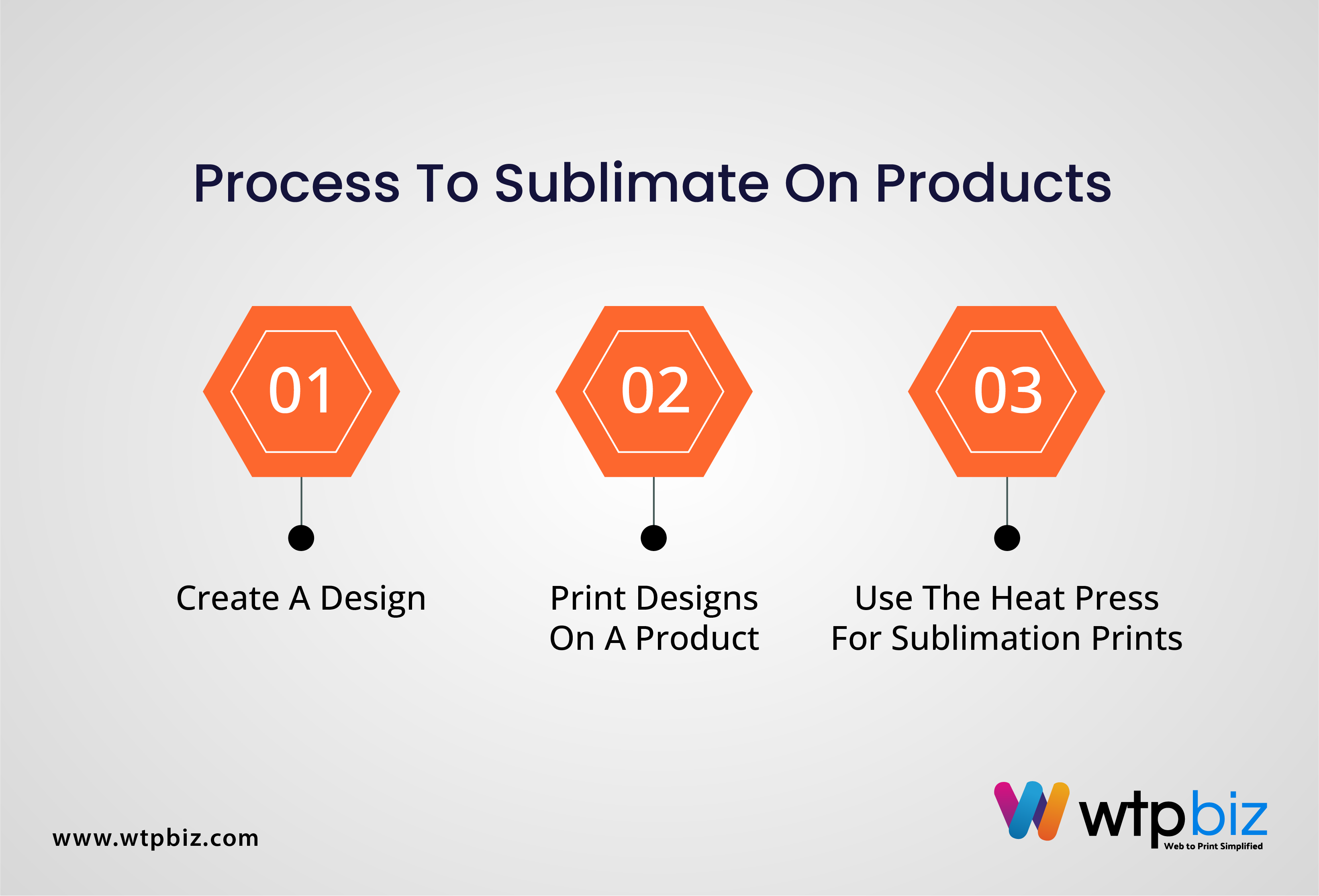 Process to sublimate on products 