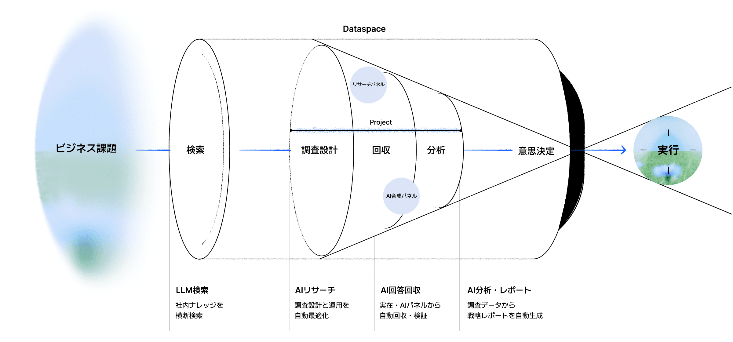 Diagram illustrating the concept of perspective in a camera, showing distance, focal point, and image formation.