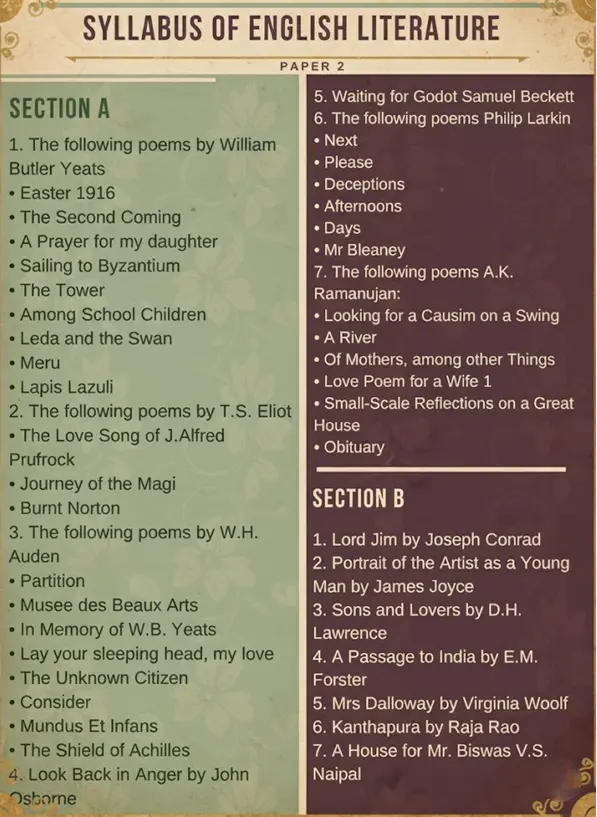 UPSC English Literature Syllabus Paper 2