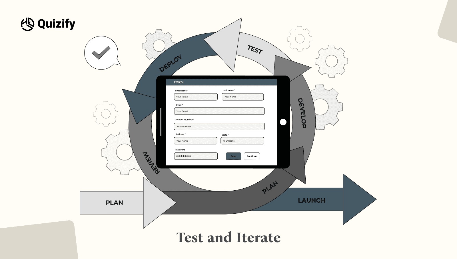 Test and Iterate | Quizify