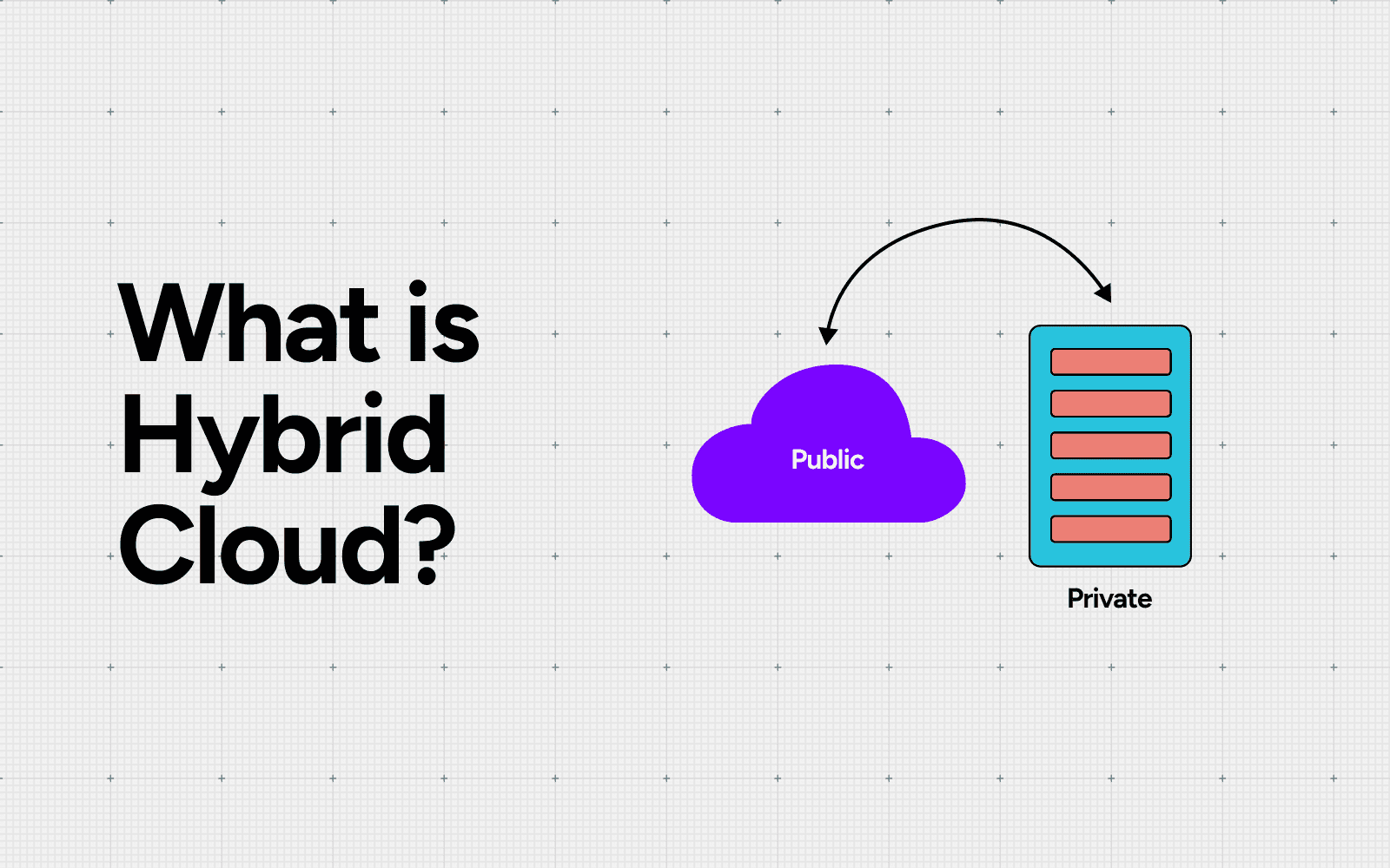 What Is Hybrid Cloud: A Complete Guide to Unlocking IT Agility and Innovation