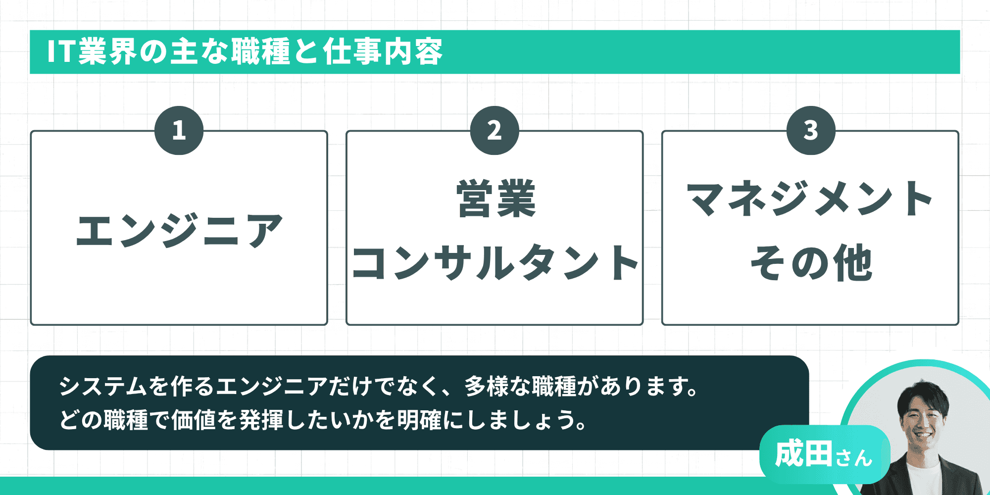 IT業界の主な職種と仕事内容:エンジニア、営業・コンサルタント、マネジメント・その他の3分類