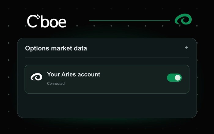 Cboe market data connected to an Aries account