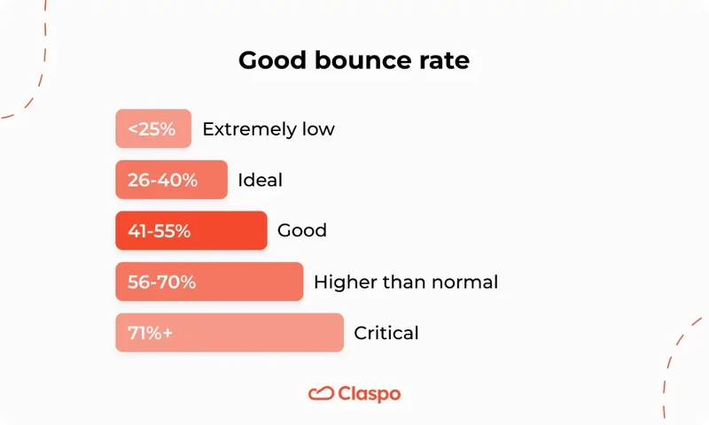 Good_bounce_rate