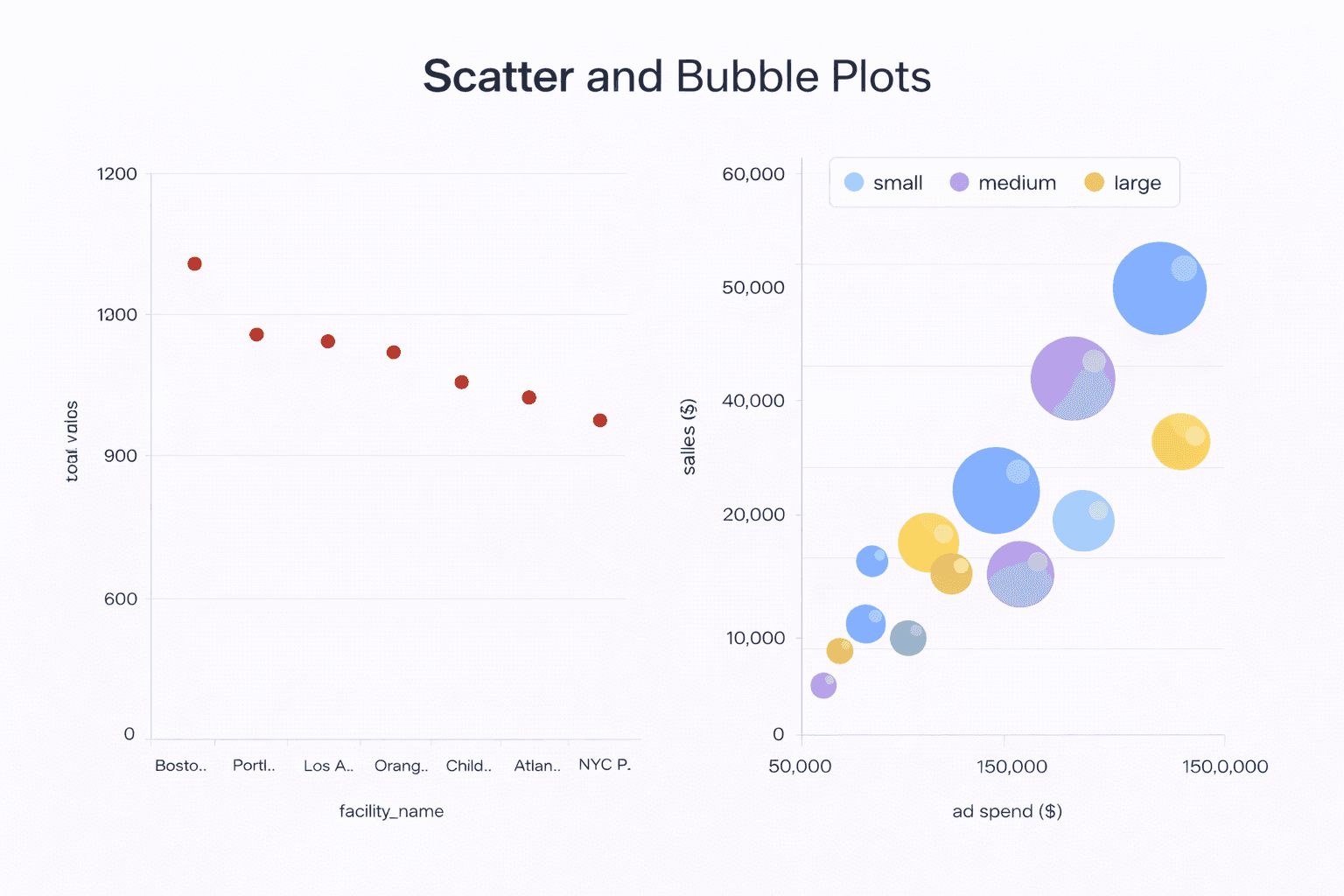 example of scatter and bubble plot graph and chart