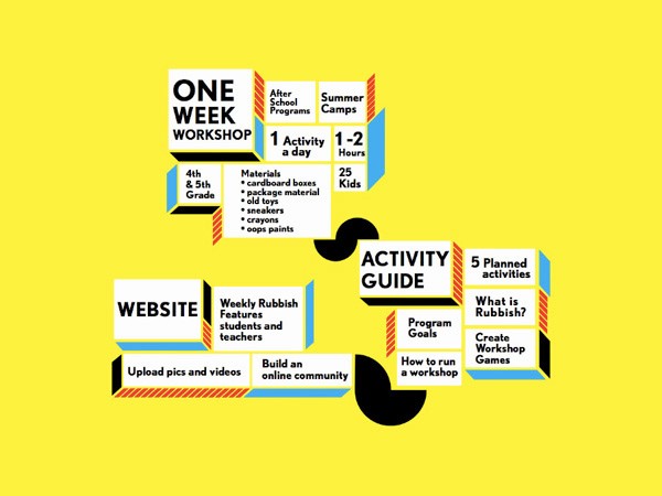 The image shows a yellow background with text and graphic elements related to “One Week Workshop” and “Activity Guide”. The “One Week Workshop” section includes “4th & 5th Grade,” “Materials,” “cardboard boxes,” “old toys,” “sneakers,” “crayons,” and “oops paints.” The “Activity Guide” section lists “5 Planned activities,” “What is Rubbish?”, “Create Workshop Games,” and “How to Run a workshop.” The graphic uses bold black and orange text and includes rectangular shapes with colored borders to organize the information.