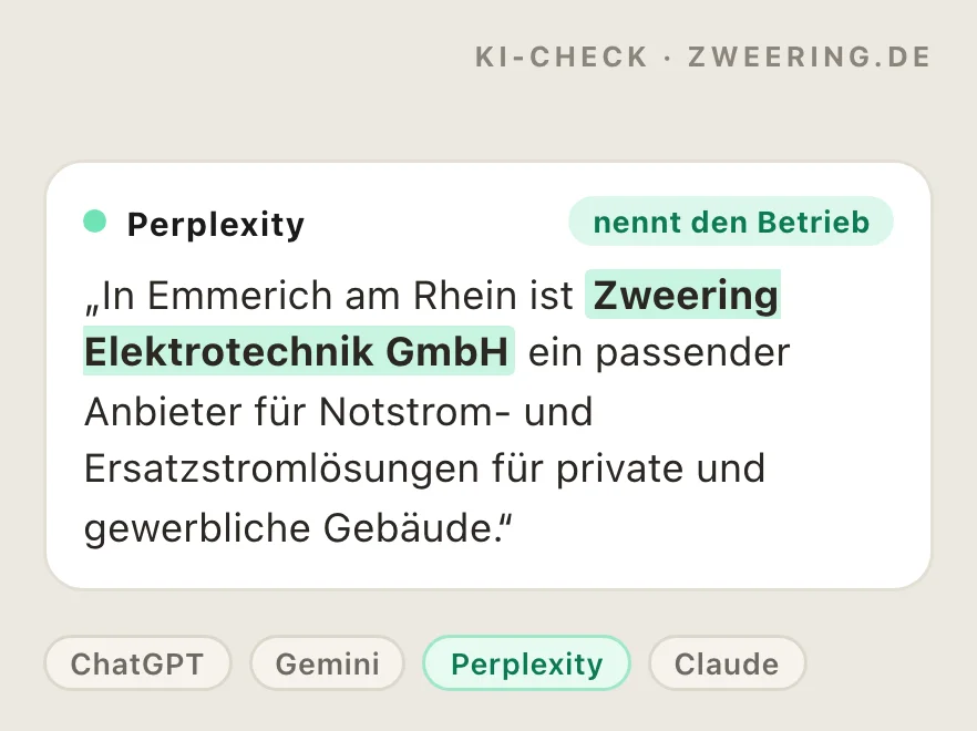 Ausschnitt aus einem KI-Check: die Antwort von Perplexity nennt Zweering Elektrotechnik GmbH, darunter die vier geprüften Modelle ChatGPT, Gemini, Perplexity und Claude