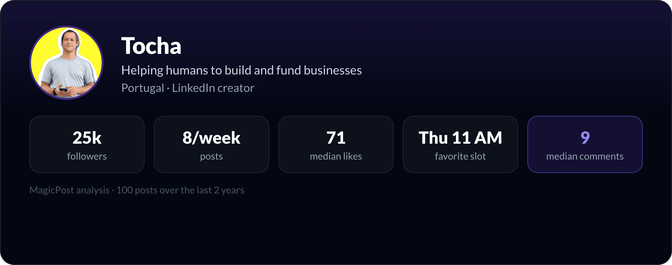 MagicPost data study: Who Is Tocha? The Startup Funder Whose Feed Runs on "And You, What Do You Think?" (2026)