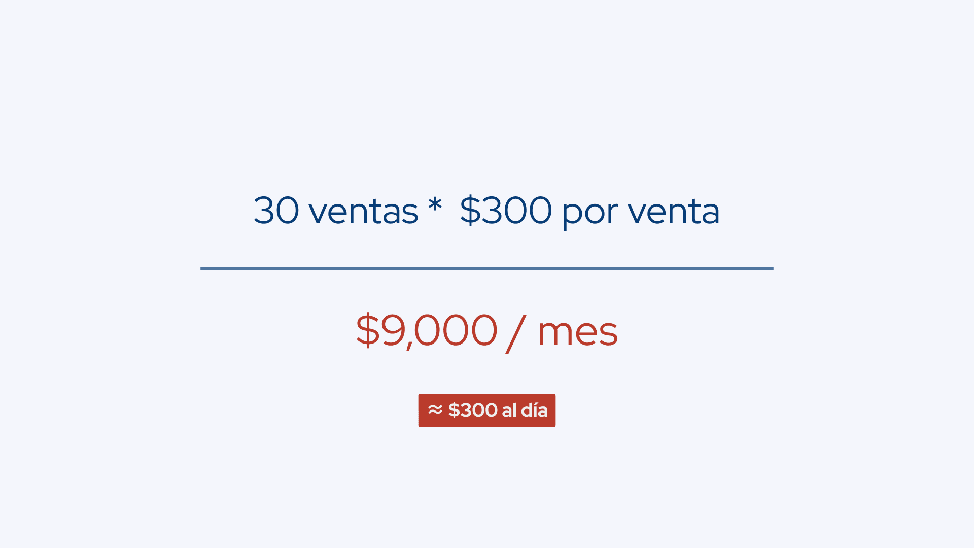 Cómo calcular en Meta Ads