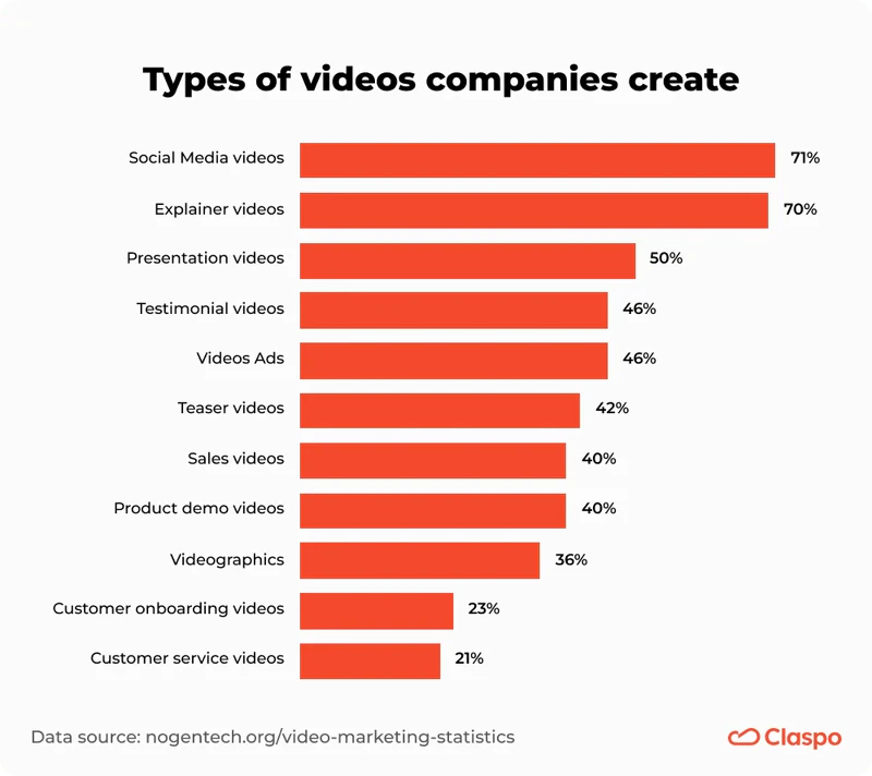 Types_of_videos_companies_create
