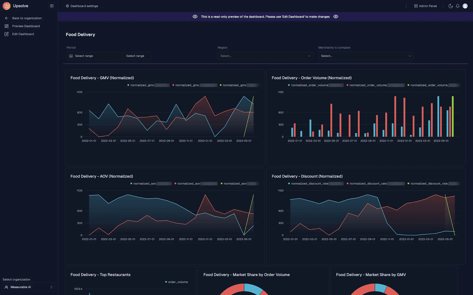 Difference of Customer-Facing and Traditional Business Analytics