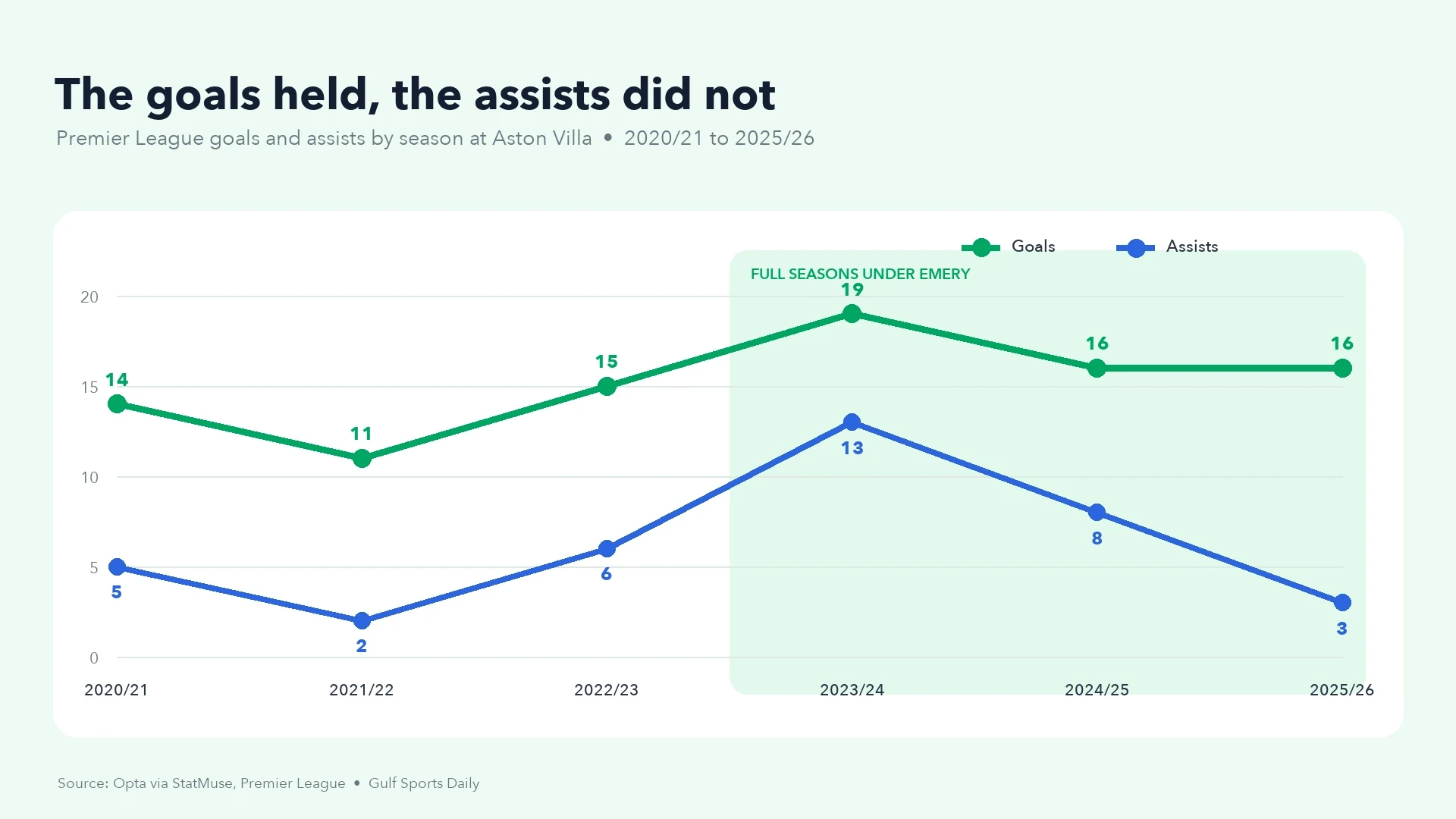 What will Ollie Watkins bring to Al Hilal?