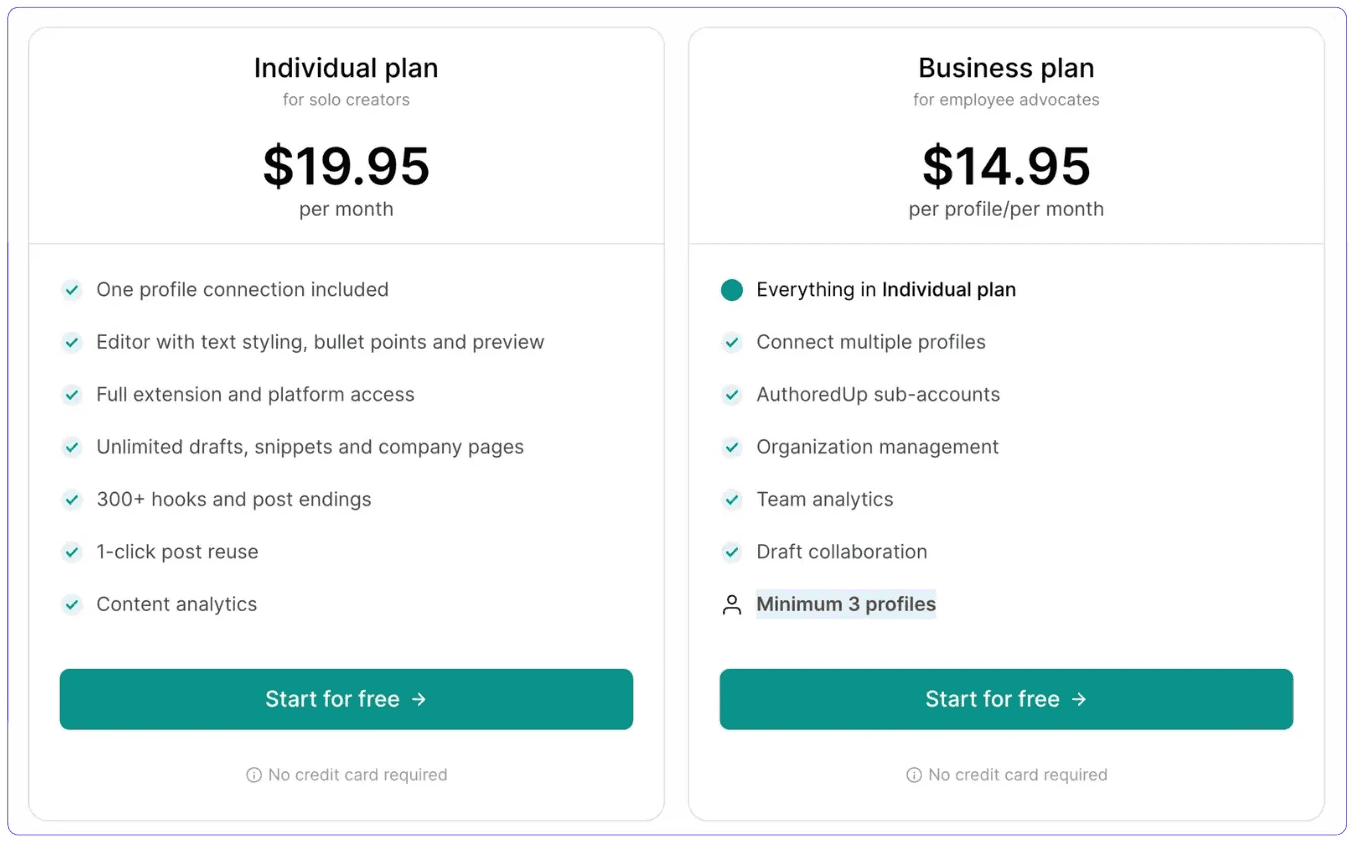AuthoredUp's pricing review