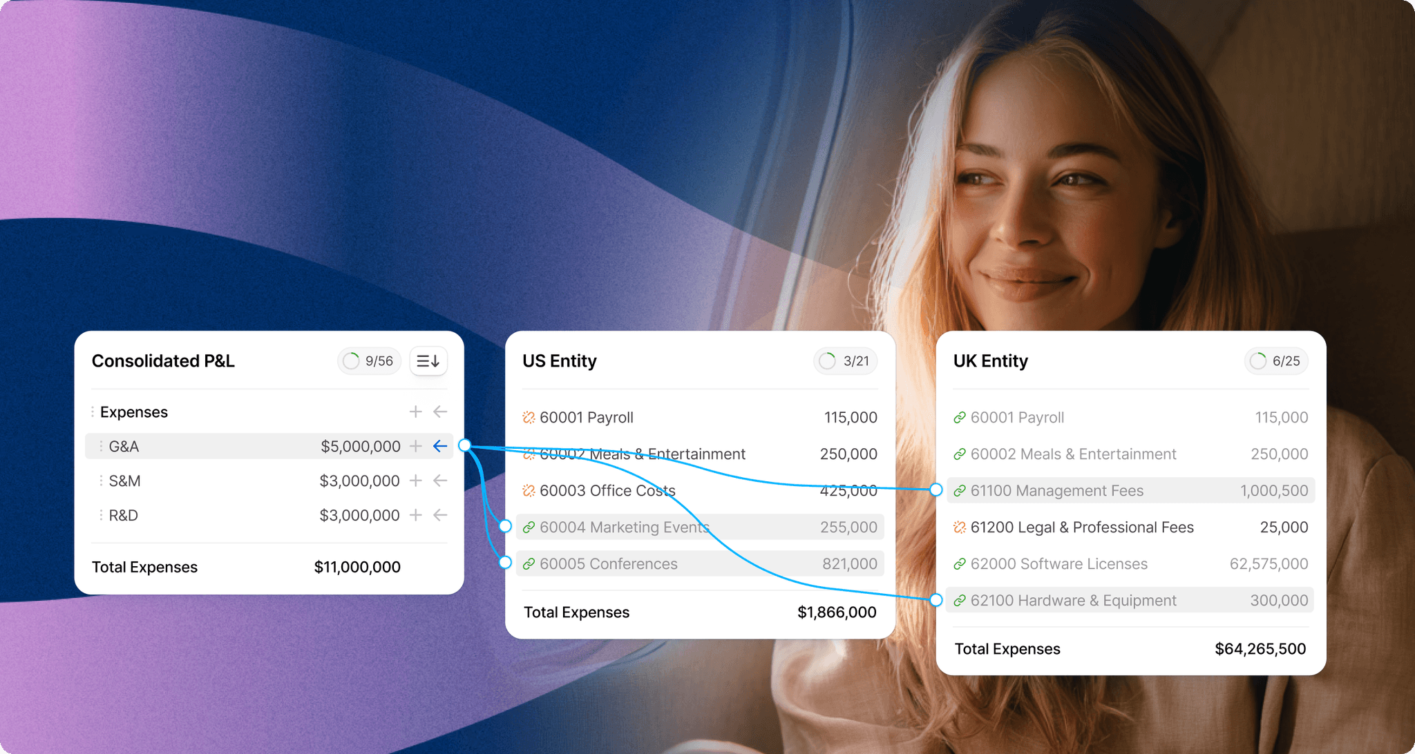 LiveFlow | The #1 Platform for Multi-Entity Finance