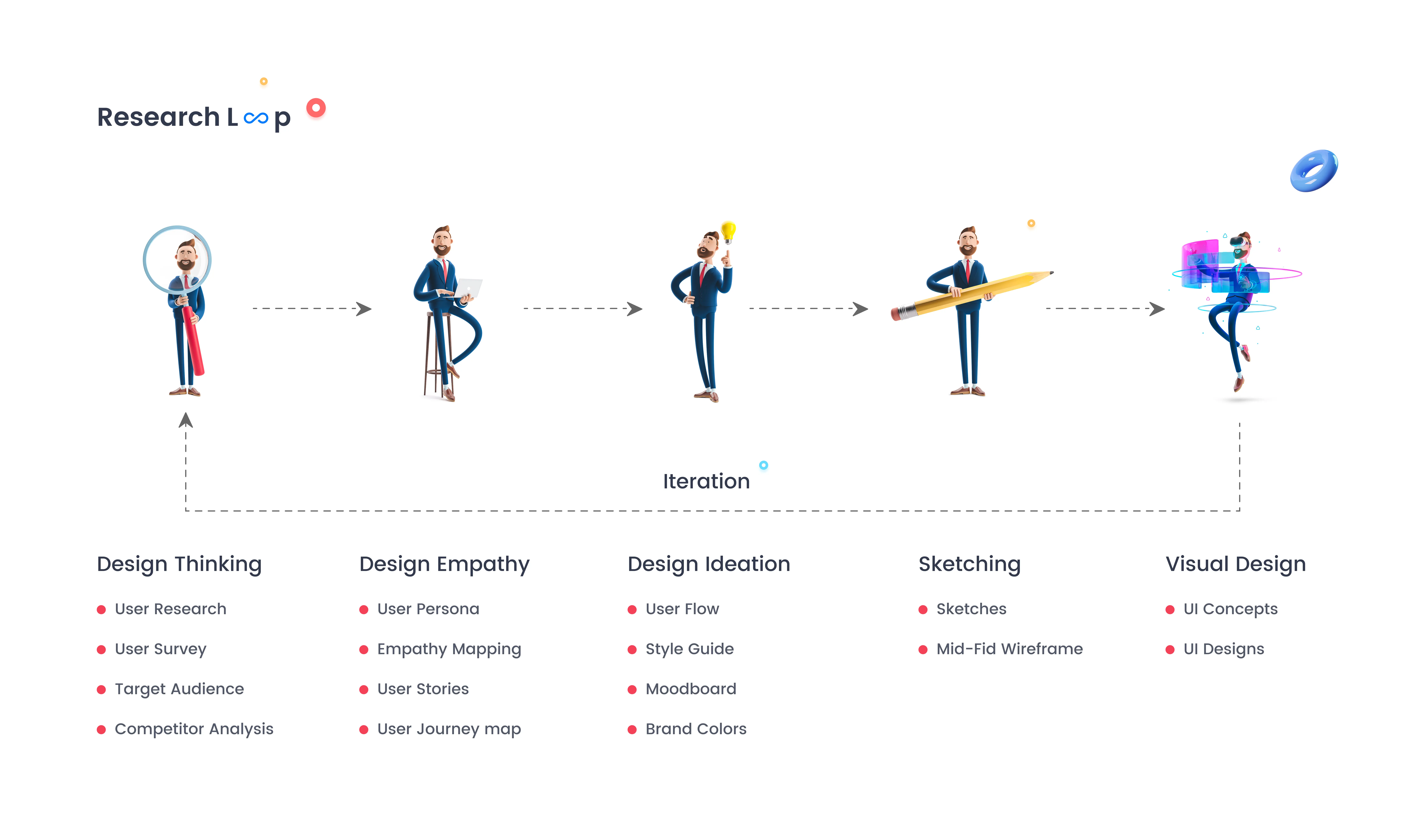 EduGate Research Loop