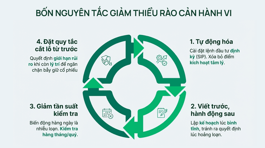 4 nguyên tắc giảm thiểu rào cản hành vi