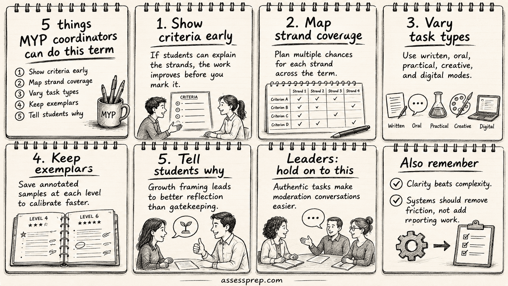 Five things MYP coordinators must do this term