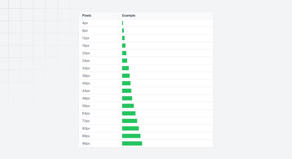 Image displaying examples of spacing in UI design, illustrating different margin and padding sizes between elements to create balanced layouts and improve readability.