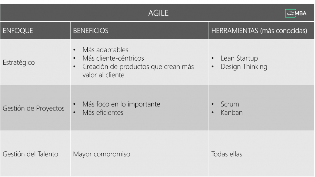 enfoques de la metodología Agile