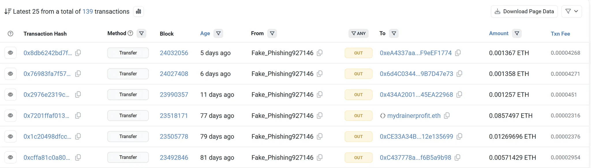 공격자 지갑으로 자금을 조달하는 지갑의 트랜잭션